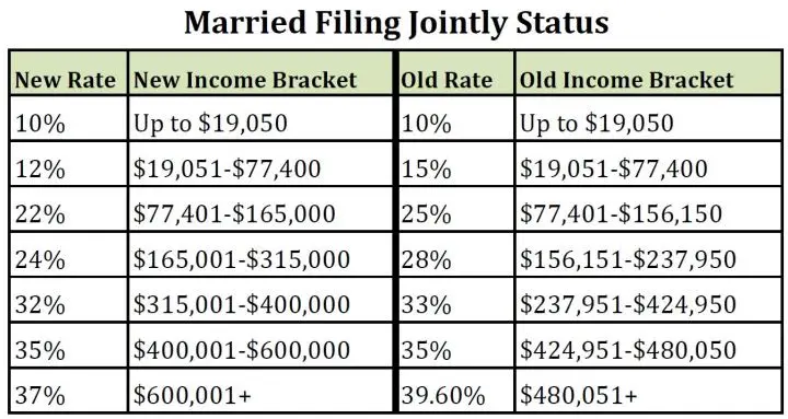Married Jointly Filing Status